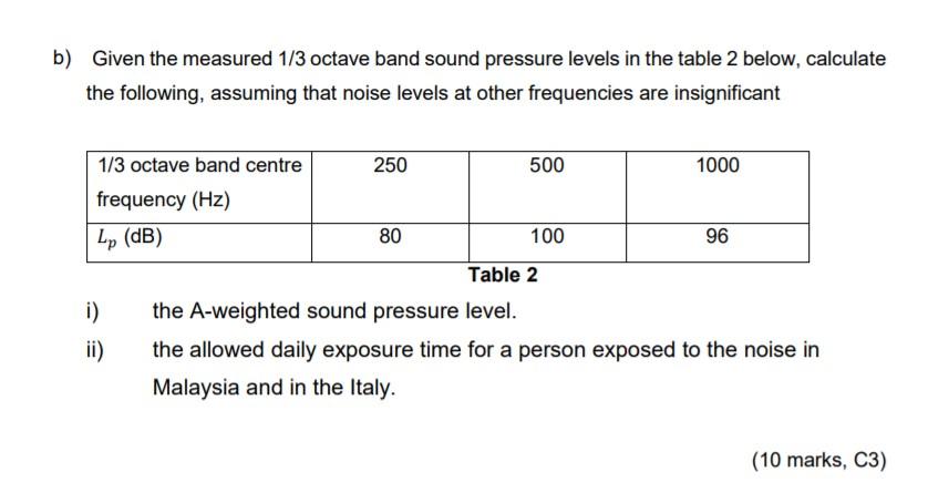 Solved b) Given the measured 1/3 octave band sound pressure | Chegg.com