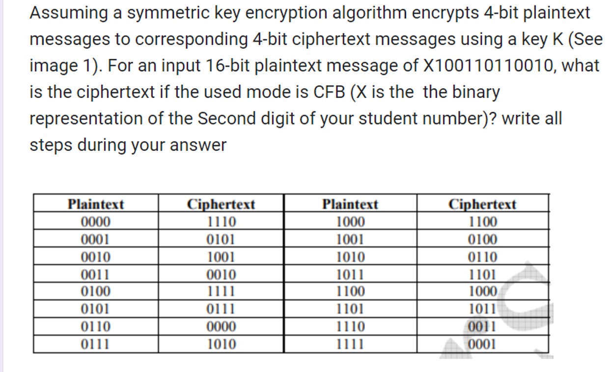 Solved Assuming A Symmetric Key Encryption Algorithm | Chegg.com