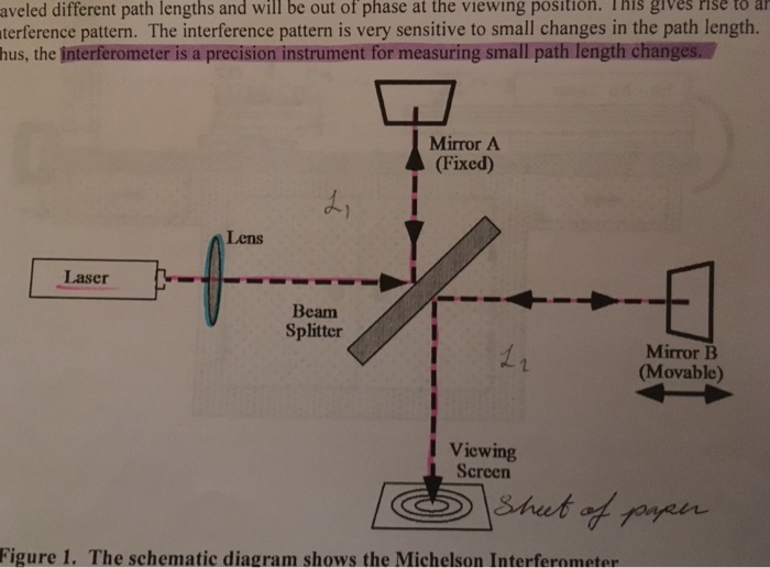 Solved Michelson InterferometerHow to derive the | Chegg.com
