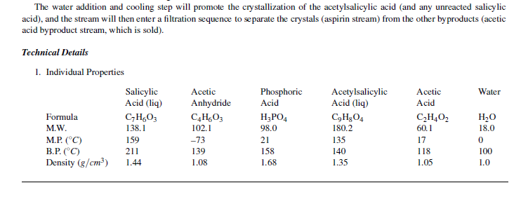 case study 1 manufacture of aspirin