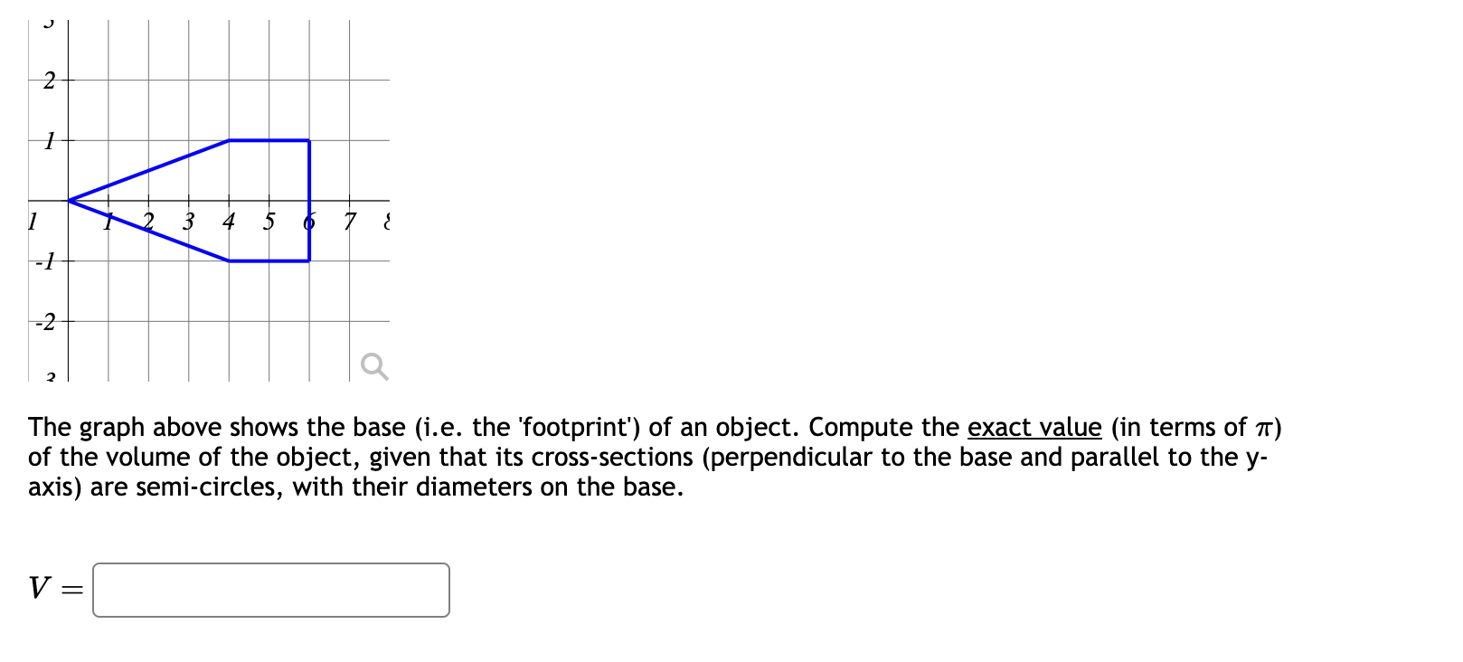 Solved The graph above shows the base (i.e. the 'footprint') | Chegg.com