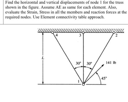 Solved Find the horizontal and vertical displacements of | Chegg.com