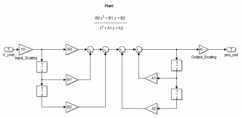 Solved There are 2 systems: System 1 and System 2. Each | Chegg.com