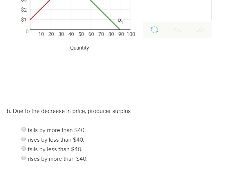 Solved Use the graph below to depict the following. Assume