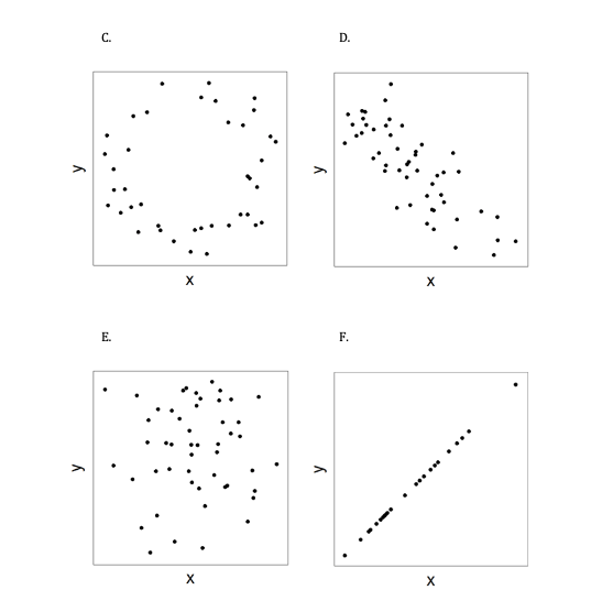 Solved 3. For each of the six diagrams below (A, B, C, D, E, | Chegg.com