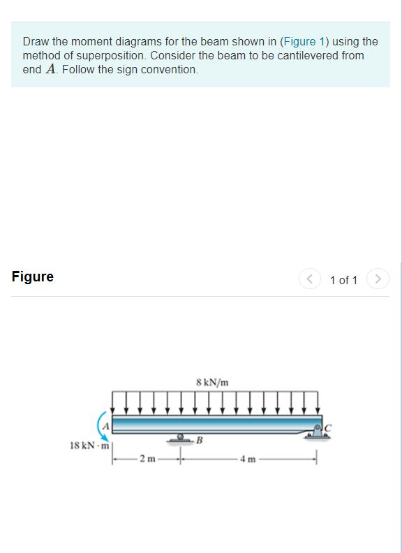 Solved Draw the moment diagrams for the beam shown in | Chegg.com