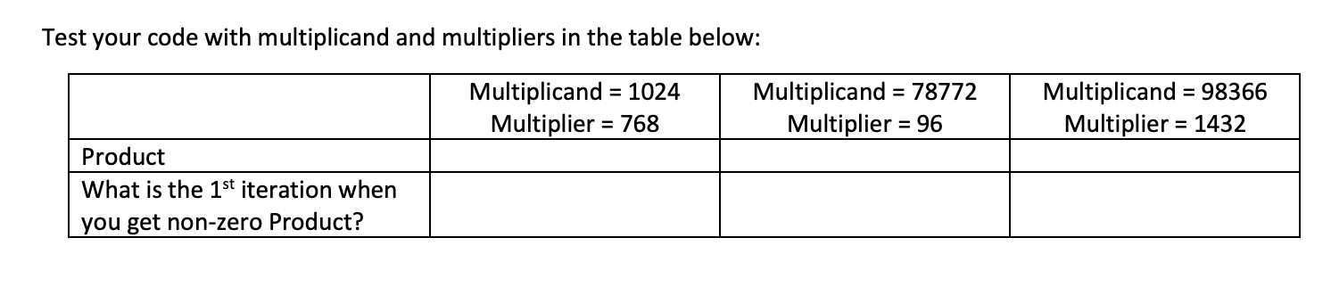 Test your code with multiplicand and multipliers in the table below:
Multiplicand = 1024
Multiplier = 768
Product
What is the