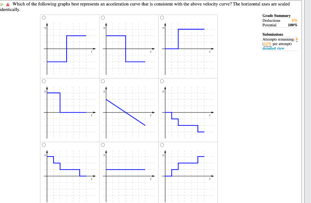 Solved (8\%) Problem 6: A graph of velocity versus time is | Chegg.com