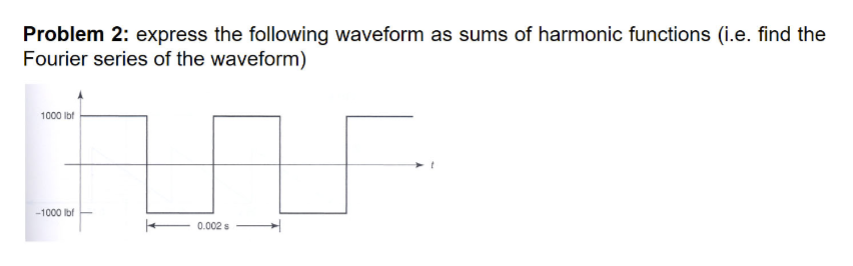 Solved Problem 2: express the following waveform as sums of | Chegg.com