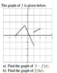 Solved The graph of f is given below. a) Find the graph of 2 | Chegg.com