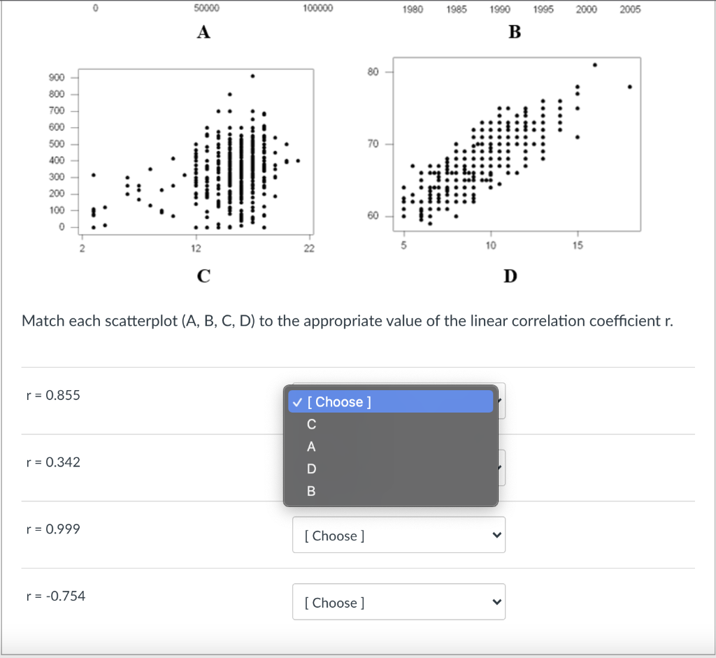 Solved 2. Consider the following scatterplots: 100000 250000 | Chegg.com
