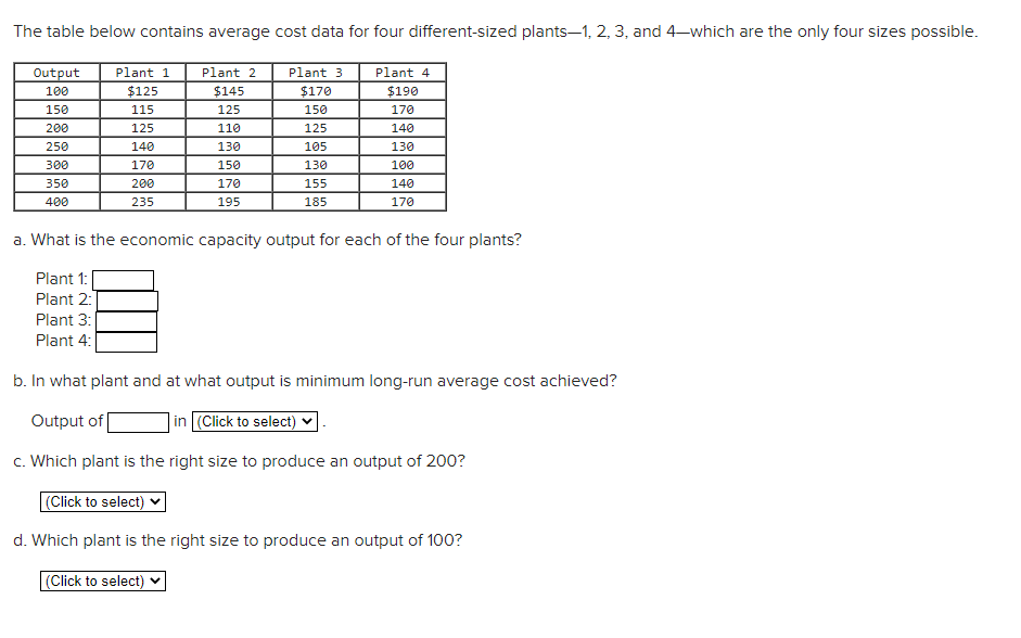 Solved The table below contains average cost data for four | Chegg.com