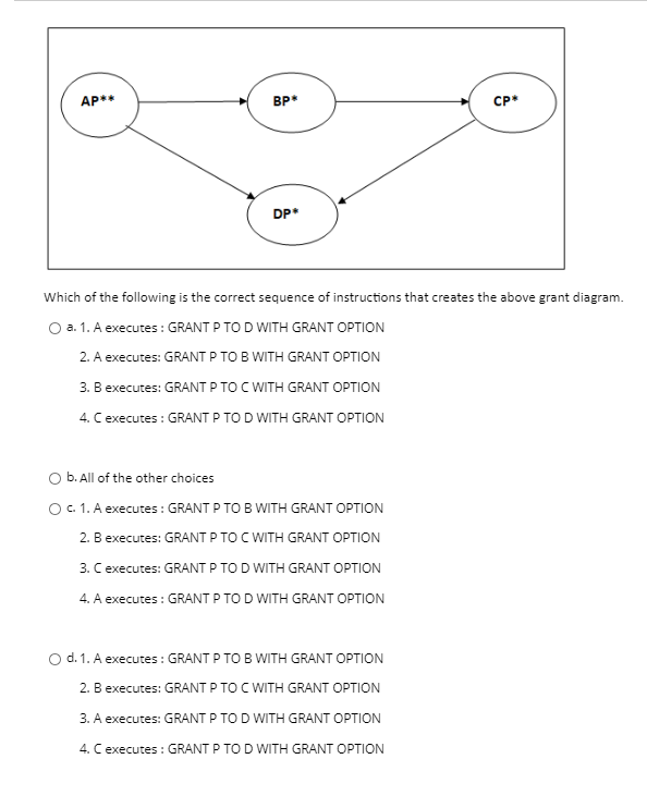 Solved AP** BP CP DP. Which of the following is the correct | Chegg.com