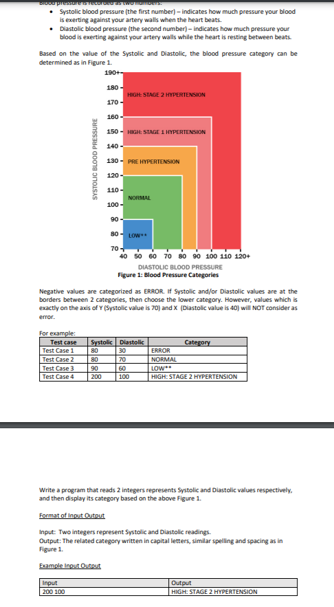 Solved Diu Pressure Secure As Wmvers Systolic Blood Pr Chegg Com