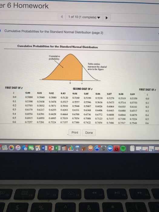 Solved Cumulative Probabilities For The Standard Normal Chegg Com