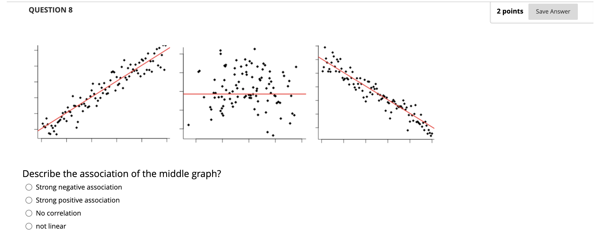 Solved QUESTION 6 2 points Save Answer Scatterplot of Viper | Chegg.com