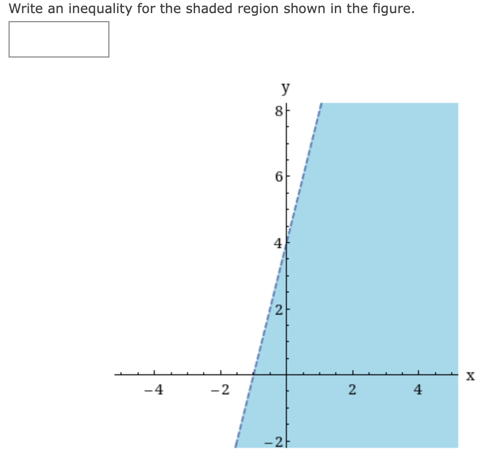Solved Write an inequality for the shaded region shown in  Chegg.com