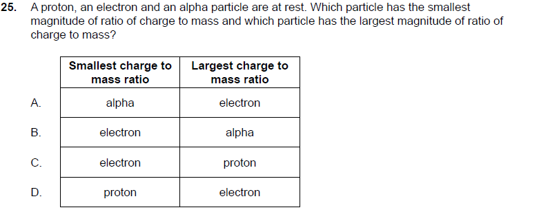 standard charge of electron