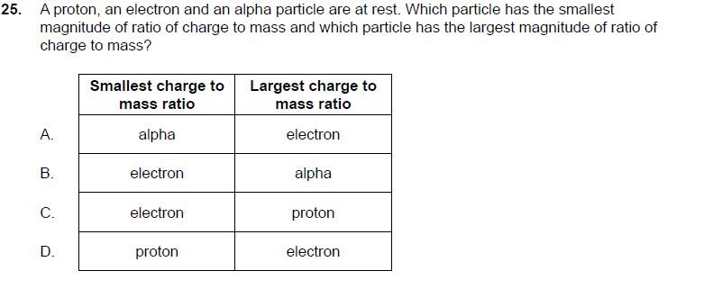 charge of proton electron and alpha particle