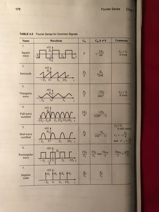 Solved 172 Fourier Series Chap TABLE 4.3 Fourier Series for | Chegg.com