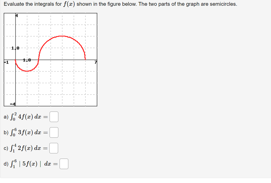 solved-evaluate-the-integrals-for-f-x-shown-in-the-figure-chegg