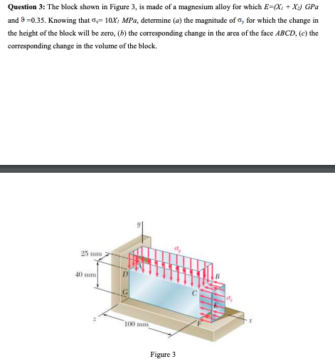 Solved Question 3: The block shown in Figure 3, is made of a | Chegg.com