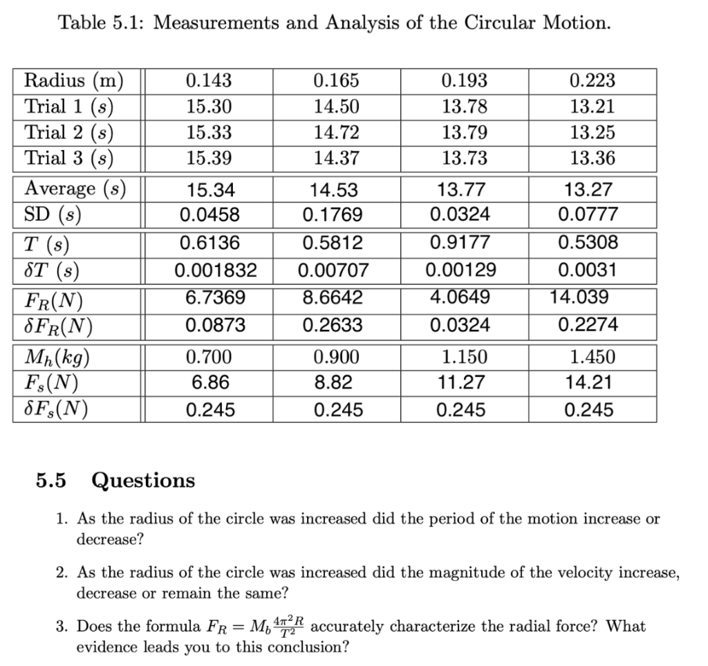Solved Table 5.1: Measurements and Analysis of the Circular | Chegg.com