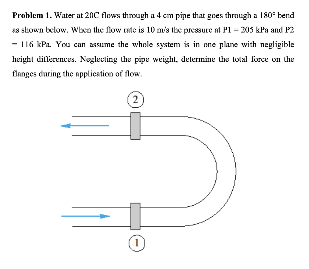 Solved Problem 1. Water at 20C flows through a 4 cm pipe | Chegg.com