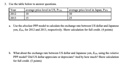 Average 30s Porn - Solved 3. Use the table below to answer questions. Year | Chegg.com