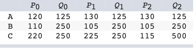 Solved Consider The Three Stocks In The Following Table. Pt | Chegg.com