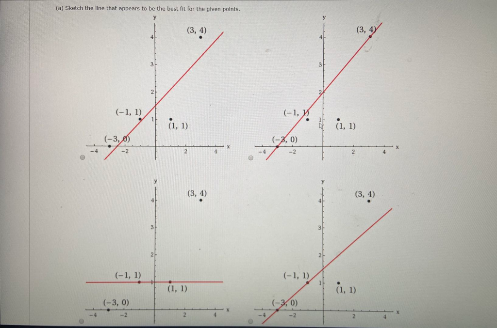 Solved (a) Sketch the line that appears to be the best fit | Chegg.com
