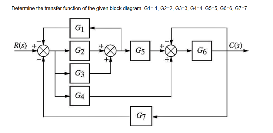 Solved Determine the transfer function of the given block | Chegg.com