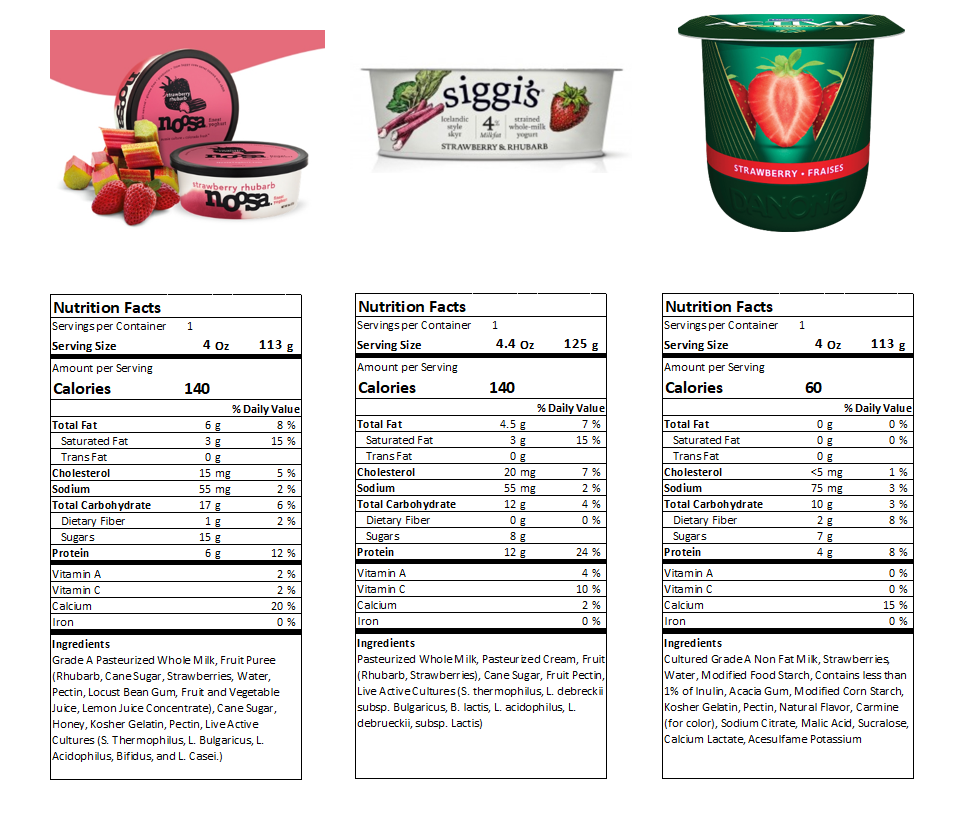 Calculate the grams, Kcal and of Total Kcal for