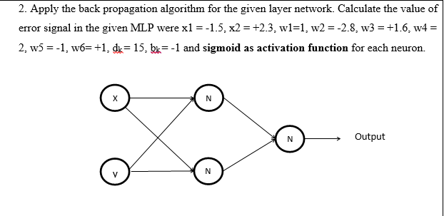 Solved 2. Apply the back propagation algorithm for the given | Chegg.com