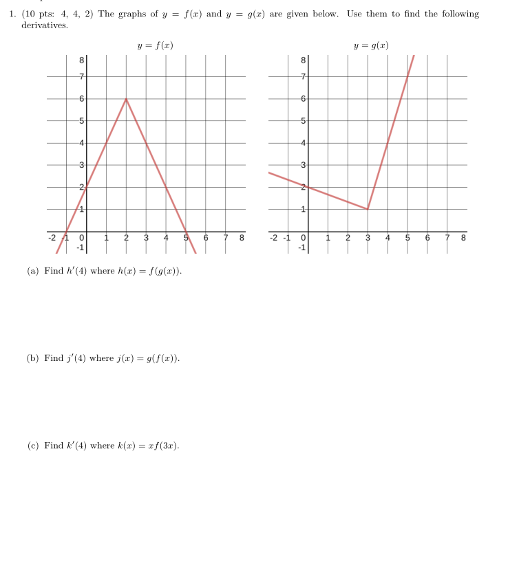 solved-i-understand-that-i-have-to-use-the-chain-rule-but-chegg