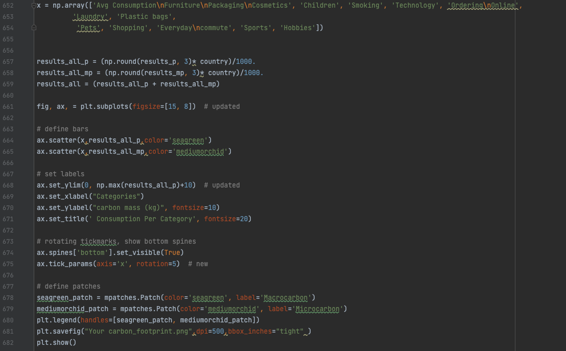 Solved How do i do this in python? see below code | Chegg.com