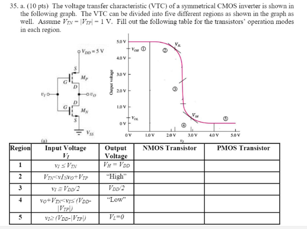 solved-35-a-10-pts-the-voltage-transfer-characteristic-chegg