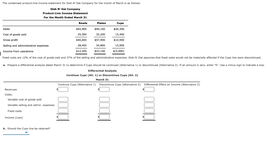 Solved The condensed product-line income statement for Dish | Chegg.com