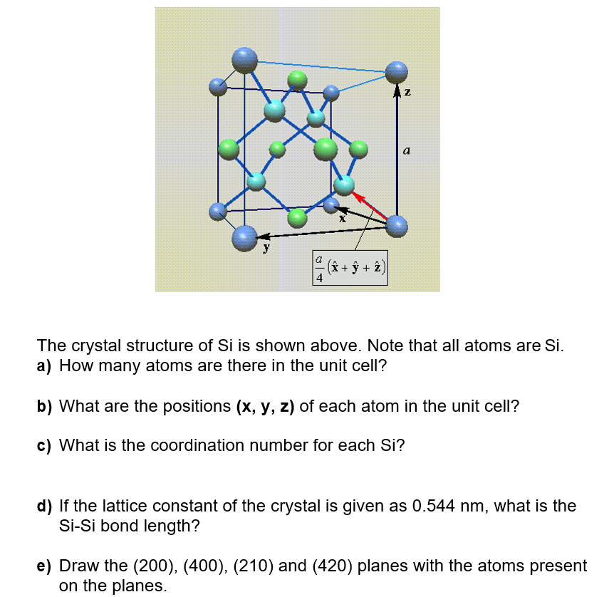 Percentage of Si atoms with corresponding coordination number ZSi