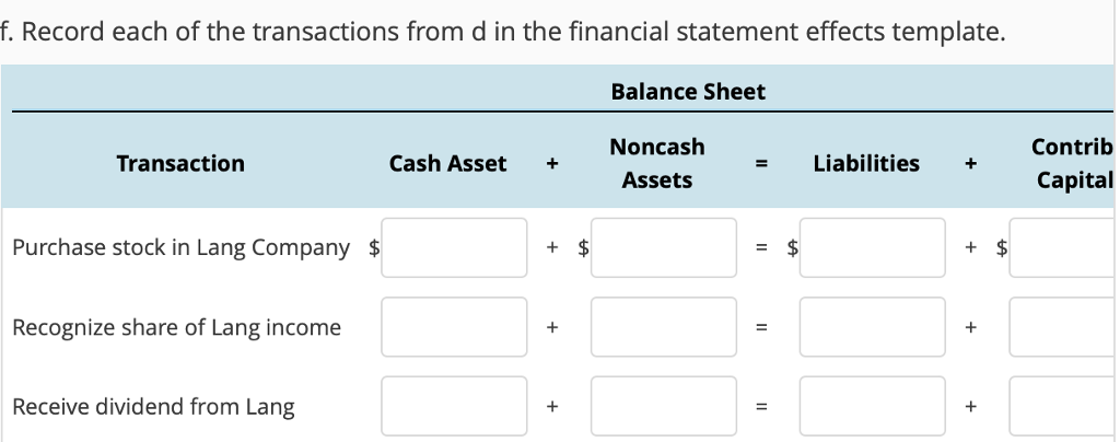 Solved Analyzing And Interpreting Equity Method Investments | Chegg.com