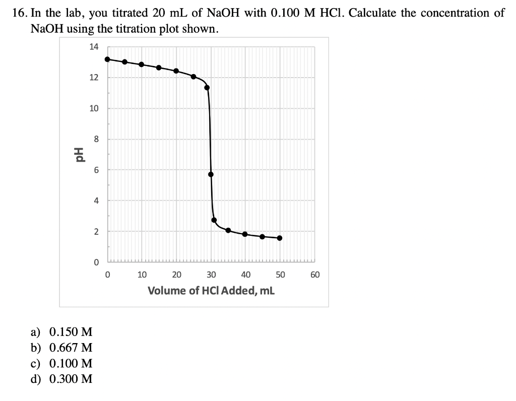 Solved 16. In the lab, you titrated 20 mL of NaOH with 0.100 | Chegg.com