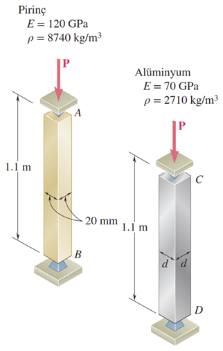 Solved in Figure-2(a) determine the critical load for the | Chegg.com