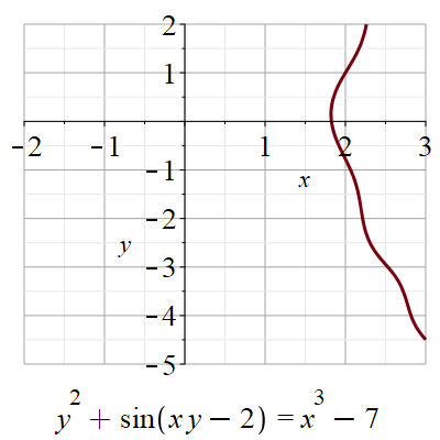 Solved Y Sin Xy 2 X 7 Using Implicit Chegg Com