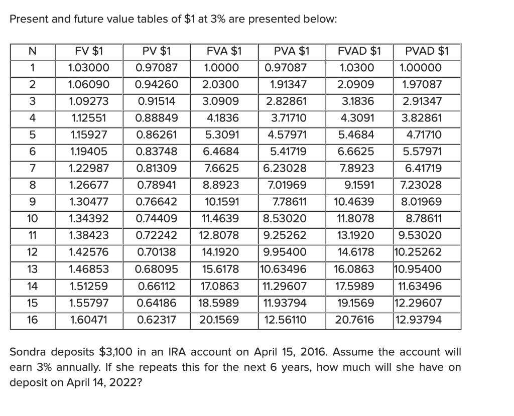 Solved Present and future value tables of $1 at 3% are | Chegg.com