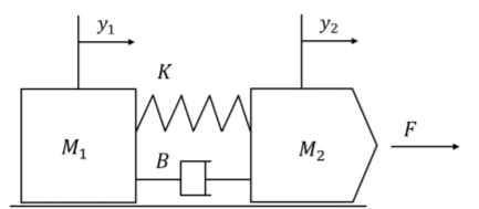 Solved Consider the simple vehicle system shown in Figure | Chegg.com