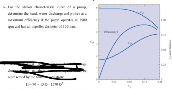 Solved 1- For the shown characteristic curve of a pump, | Chegg.com