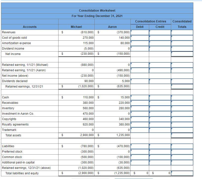 solved-following-are-separate-financial-statements-of-chegg