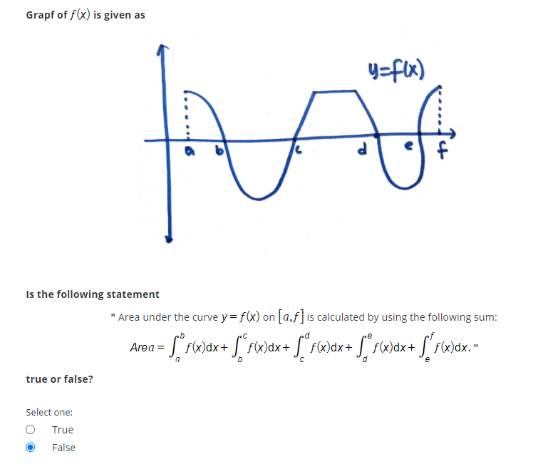 Solved Grapf of f(x) is given as y=f(x) IN V Is the | Chegg.com