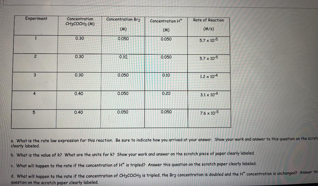 a. What is the rate law expression for this reaction. Be sure to indicate how you arrived at your answer. Show your work and 