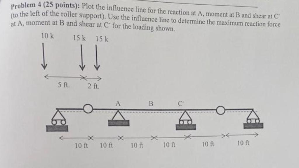 Solved Problem 4 (25 points): Plot the influence line for | Chegg.com